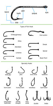 Different hook types